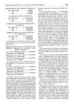 giornale/TO00204604/1935/v.2/00000231