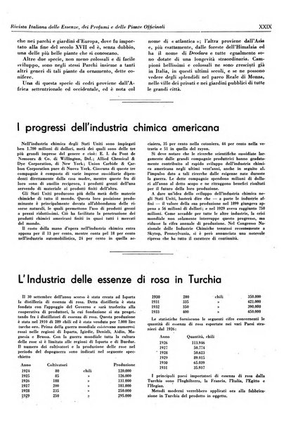 Rivista italiana delle essenze, dei profumi e delle piante officinali organo di propaganda del gruppo produttori materie aromatiche della Federazione nazionale fascista industrie chimiche ed affini