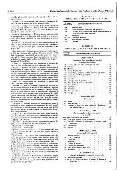 Rivista italiana delle essenze, dei profumi e delle piante officinali organo di propaganda del gruppo produttori materie aromatiche della Federazione nazionale fascista industrie chimiche ed affini