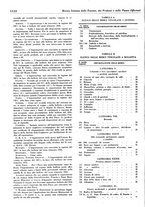 giornale/TO00204604/1935/v.2/00000240