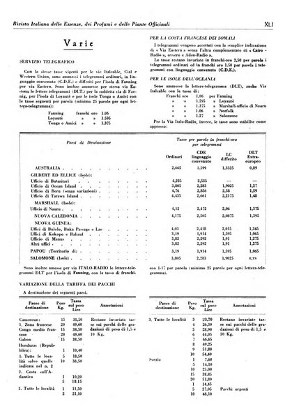 Rivista italiana delle essenze, dei profumi e delle piante officinali organo di propaganda del gruppo produttori materie aromatiche della Federazione nazionale fascista industrie chimiche ed affini