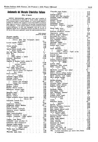 Rivista italiana delle essenze, dei profumi e delle piante officinali organo di propaganda del gruppo produttori materie aromatiche della Federazione nazionale fascista industrie chimiche ed affini