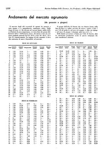 Rivista italiana delle essenze, dei profumi e delle piante officinali organo di propaganda del gruppo produttori materie aromatiche della Federazione nazionale fascista industrie chimiche ed affini