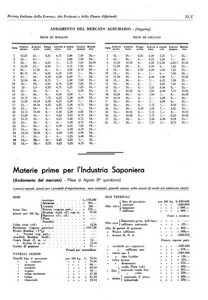 Rivista italiana delle essenze, dei profumi e delle piante officinali organo di propaganda del gruppo produttori materie aromatiche della Federazione nazionale fascista industrie chimiche ed affini