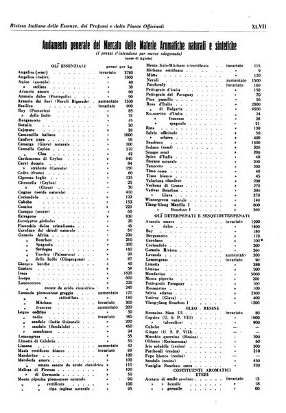 Rivista italiana delle essenze, dei profumi e delle piante officinali organo di propaganda del gruppo produttori materie aromatiche della Federazione nazionale fascista industrie chimiche ed affini