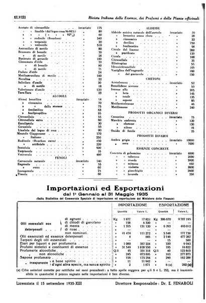 Rivista italiana delle essenze, dei profumi e delle piante officinali organo di propaganda del gruppo produttori materie aromatiche della Federazione nazionale fascista industrie chimiche ed affini