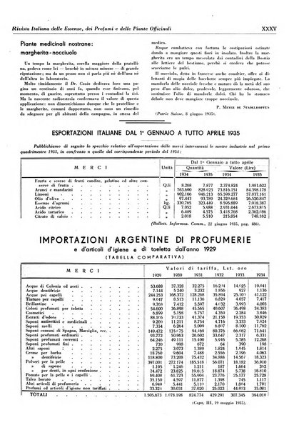 Rivista italiana delle essenze, dei profumi e delle piante officinali organo di propaganda del gruppo produttori materie aromatiche della Federazione nazionale fascista industrie chimiche ed affini