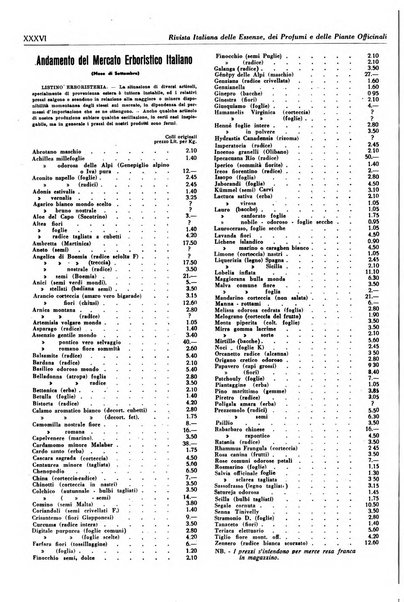 Rivista italiana delle essenze, dei profumi e delle piante officinali organo di propaganda del gruppo produttori materie aromatiche della Federazione nazionale fascista industrie chimiche ed affini