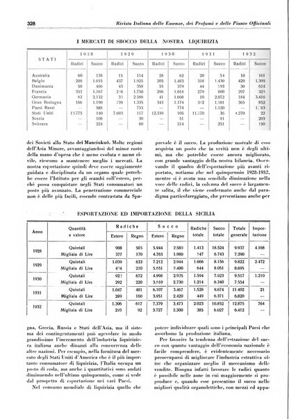 Rivista italiana delle essenze, dei profumi e delle piante officinali organo di propaganda del gruppo produttori materie aromatiche della Federazione nazionale fascista industrie chimiche ed affini