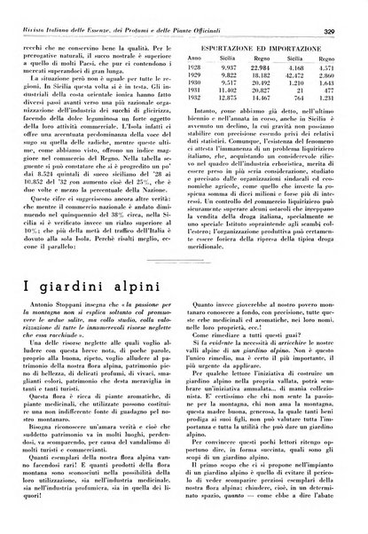 Rivista italiana delle essenze, dei profumi e delle piante officinali organo di propaganda del gruppo produttori materie aromatiche della Federazione nazionale fascista industrie chimiche ed affini