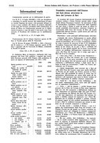 giornale/TO00204604/1935/v.2/00000384