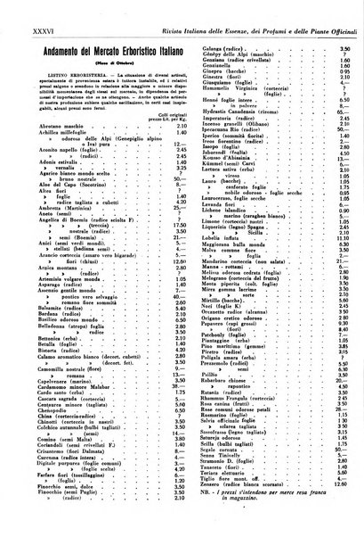 Rivista italiana delle essenze, dei profumi e delle piante officinali organo di propaganda del gruppo produttori materie aromatiche della Federazione nazionale fascista industrie chimiche ed affini