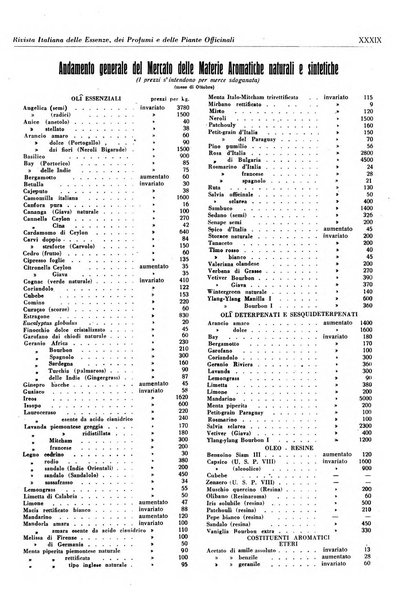 Rivista italiana delle essenze, dei profumi e delle piante officinali organo di propaganda del gruppo produttori materie aromatiche della Federazione nazionale fascista industrie chimiche ed affini