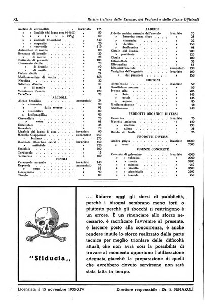 Rivista italiana delle essenze, dei profumi e delle piante officinali organo di propaganda del gruppo produttori materie aromatiche della Federazione nazionale fascista industrie chimiche ed affini