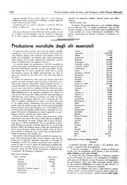 Rivista italiana delle essenze, dei profumi e delle piante officinali organo di propaganda del gruppo produttori materie aromatiche della Federazione nazionale fascista industrie chimiche ed affini