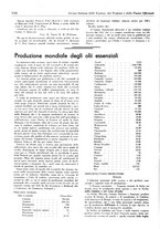 giornale/TO00204604/1935/v.2/00000444