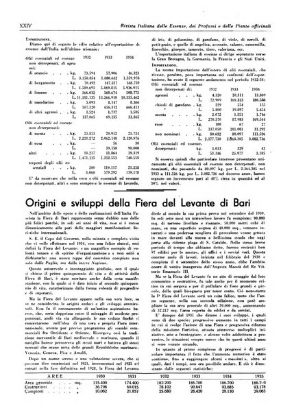 Rivista italiana delle essenze, dei profumi e delle piante officinali organo di propaganda del gruppo produttori materie aromatiche della Federazione nazionale fascista industrie chimiche ed affini