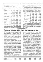 giornale/TO00204604/1935/v.2/00000446