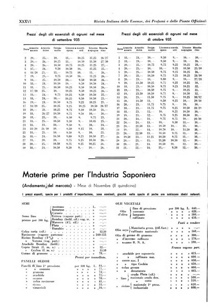 Rivista italiana delle essenze, dei profumi e delle piante officinali organo di propaganda del gruppo produttori materie aromatiche della Federazione nazionale fascista industrie chimiche ed affini