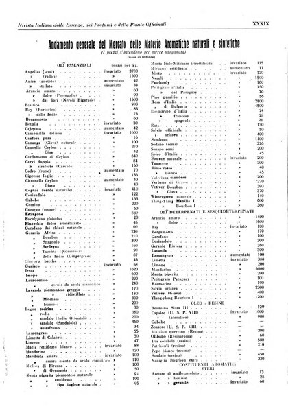 Rivista italiana delle essenze, dei profumi e delle piante officinali organo di propaganda del gruppo produttori materie aromatiche della Federazione nazionale fascista industrie chimiche ed affini