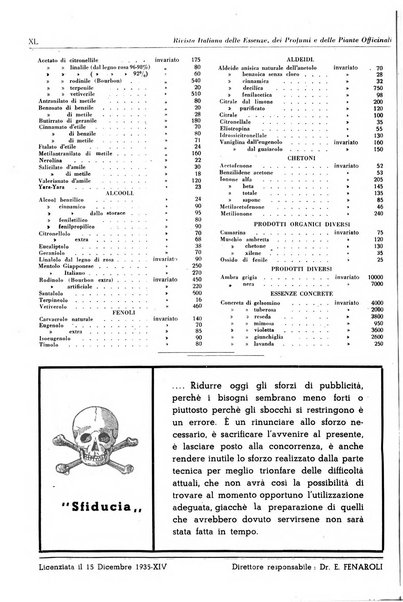 Rivista italiana delle essenze, dei profumi e delle piante officinali organo di propaganda del gruppo produttori materie aromatiche della Federazione nazionale fascista industrie chimiche ed affini