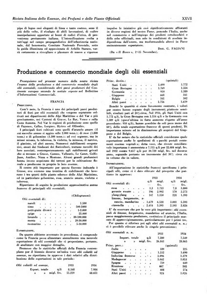 Rivista italiana delle essenze, dei profumi e delle piante officinali organo di propaganda del gruppo produttori materie aromatiche della Federazione nazionale fascista industrie chimiche ed affini