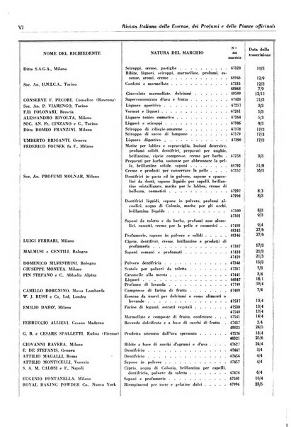 Rivista italiana delle essenze, dei profumi e delle piante officinali organo di propaganda del gruppo produttori materie aromatiche della Federazione nazionale fascista industrie chimiche ed affini