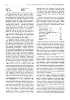 giornale/TO00204604/1936/v.1/00000116