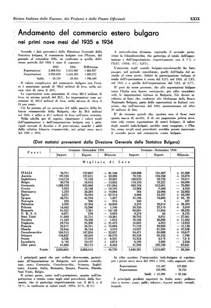 Rivista italiana delle essenze, dei profumi e delle piante officinali organo di propaganda del gruppo produttori materie aromatiche della Federazione nazionale fascista industrie chimiche ed affini