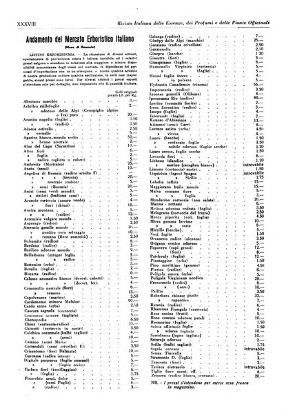 Rivista italiana delle essenze, dei profumi e delle piante officinali organo di propaganda del gruppo produttori materie aromatiche della Federazione nazionale fascista industrie chimiche ed affini