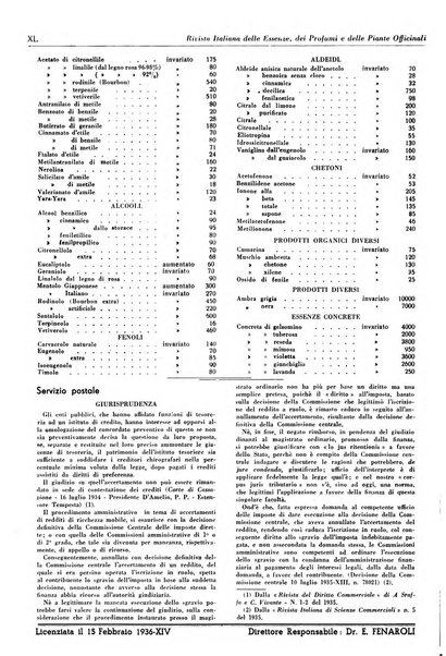 Rivista italiana delle essenze, dei profumi e delle piante officinali organo di propaganda del gruppo produttori materie aromatiche della Federazione nazionale fascista industrie chimiche ed affini