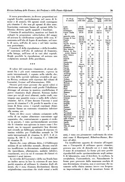 Rivista italiana delle essenze, dei profumi e delle piante officinali organo di propaganda del gruppo produttori materie aromatiche della Federazione nazionale fascista industrie chimiche ed affini