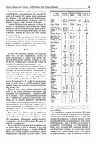 giornale/TO00204604/1936/v.1/00000237