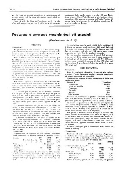 Rivista italiana delle essenze, dei profumi e delle piante officinali organo di propaganda del gruppo produttori materie aromatiche della Federazione nazionale fascista industrie chimiche ed affini