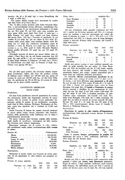 Rivista italiana delle essenze, dei profumi e delle piante officinali organo di propaganda del gruppo produttori materie aromatiche della Federazione nazionale fascista industrie chimiche ed affini