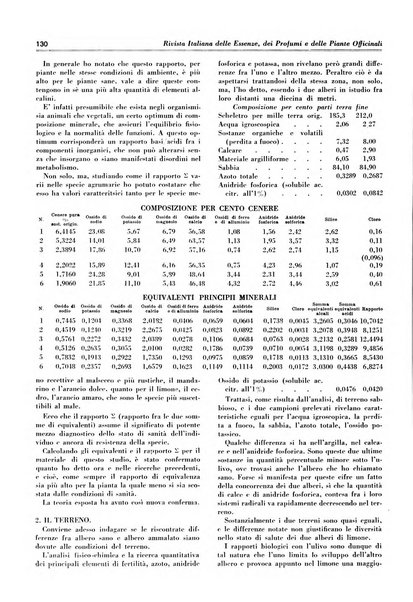 Rivista italiana delle essenze, dei profumi e delle piante officinali organo di propaganda del gruppo produttori materie aromatiche della Federazione nazionale fascista industrie chimiche ed affini