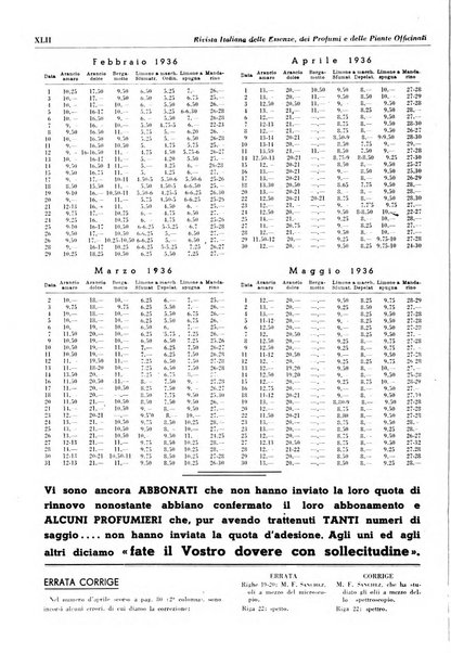 Rivista italiana delle essenze, dei profumi e delle piante officinali organo di propaganda del gruppo produttori materie aromatiche della Federazione nazionale fascista industrie chimiche ed affini