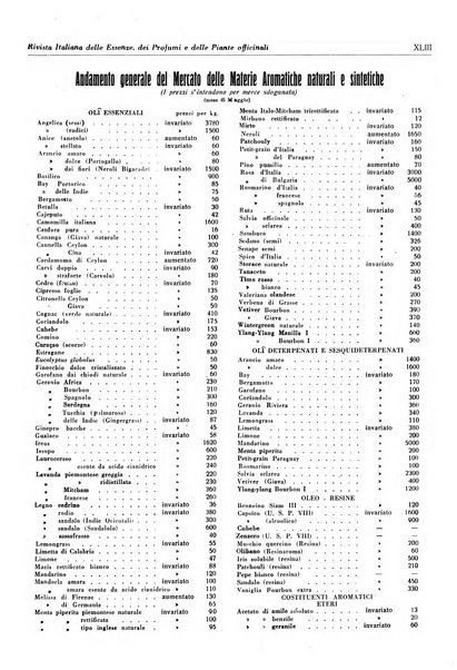 Rivista italiana delle essenze, dei profumi e delle piante officinali organo di propaganda del gruppo produttori materie aromatiche della Federazione nazionale fascista industrie chimiche ed affini