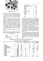 giornale/TO00204604/1936/v.2/00000035