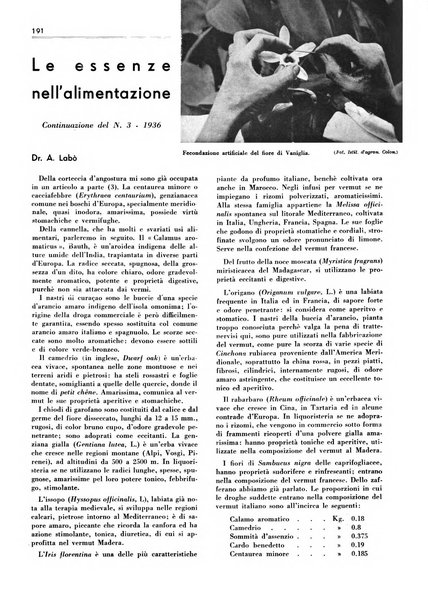 Rivista italiana delle essenze, dei profumi e delle piante officinali organo di propaganda del gruppo produttori materie aromatiche della Federazione nazionale fascista industrie chimiche ed affini