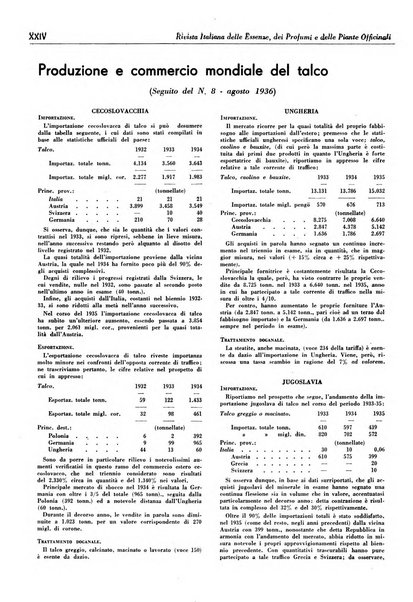 Rivista italiana delle essenze, dei profumi e delle piante officinali organo di propaganda del gruppo produttori materie aromatiche della Federazione nazionale fascista industrie chimiche ed affini