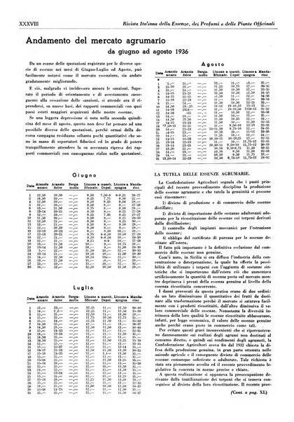 Rivista italiana delle essenze, dei profumi e delle piante officinali organo di propaganda del gruppo produttori materie aromatiche della Federazione nazionale fascista industrie chimiche ed affini