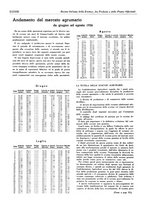 giornale/TO00204604/1936/v.2/00000284