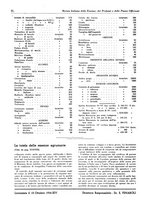giornale/TO00204604/1936/v.2/00000286