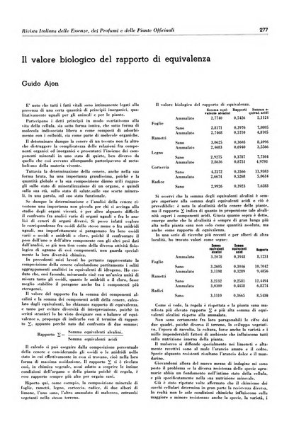 Rivista italiana delle essenze, dei profumi e delle piante officinali organo di propaganda del gruppo produttori materie aromatiche della Federazione nazionale fascista industrie chimiche ed affini