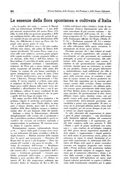 Rivista italiana delle essenze, dei profumi e delle piante officinali organo di propaganda del gruppo produttori materie aromatiche della Federazione nazionale fascista industrie chimiche ed affini