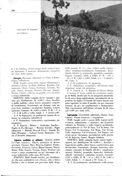 Rivista italiana delle essenze, dei profumi e delle piante officinali organo di propaganda del gruppo produttori materie aromatiche della Federazione nazionale fascista industrie chimiche ed affini