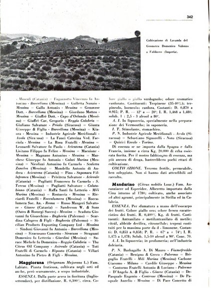 Rivista italiana delle essenze, dei profumi e delle piante officinali organo di propaganda del gruppo produttori materie aromatiche della Federazione nazionale fascista industrie chimiche ed affini