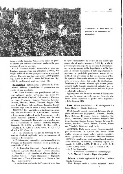 Rivista italiana delle essenze, dei profumi e delle piante officinali organo di propaganda del gruppo produttori materie aromatiche della Federazione nazionale fascista industrie chimiche ed affini