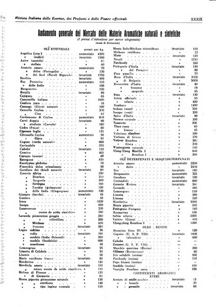 Rivista italiana delle essenze, dei profumi e delle piante officinali organo di propaganda del gruppo produttori materie aromatiche della Federazione nazionale fascista industrie chimiche ed affini